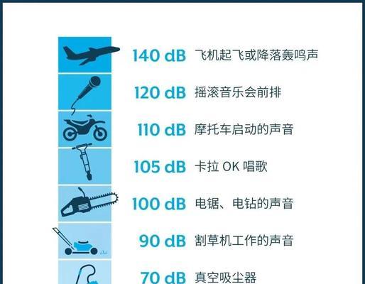 怎么关闭护耳模式？绝地求生中关闭护耳模式的方法是什么？