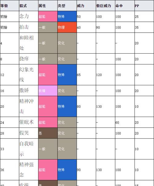 口袋妖怪哥德小童怎么进化？哥德小童的进化条件是什么？