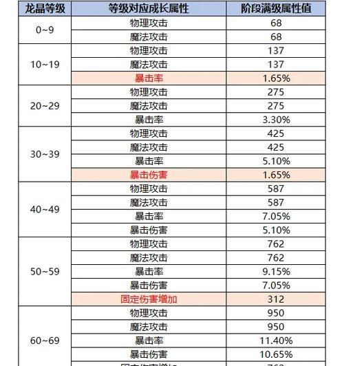 英武徽章在彩虹岛中的使用方法是什么？