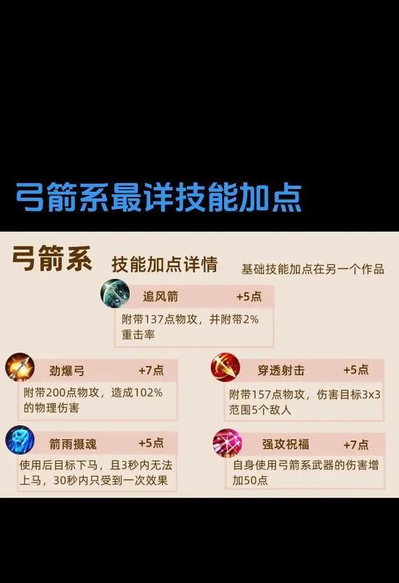 征途游戏中弓箭手如何激活神翼？