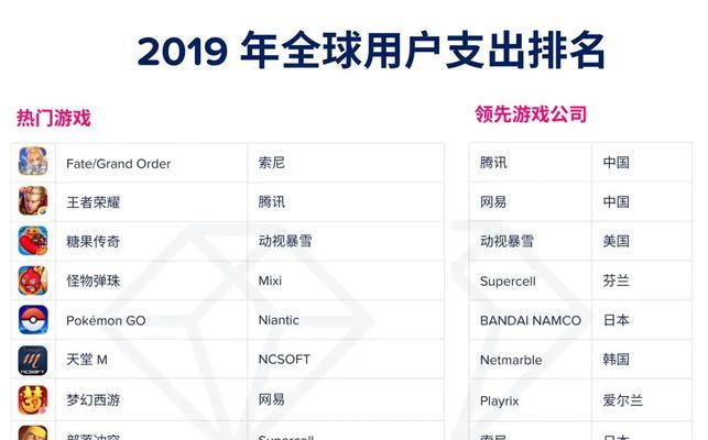 部落冲突糖果定级的具体方法是什么？