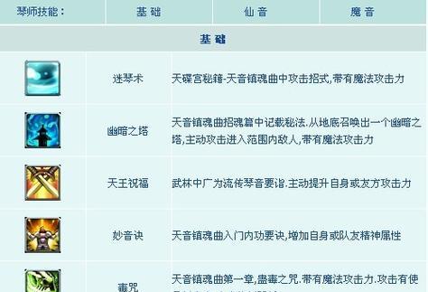 征途2游戏中如何获得翅膀？翅膀有什么作用？