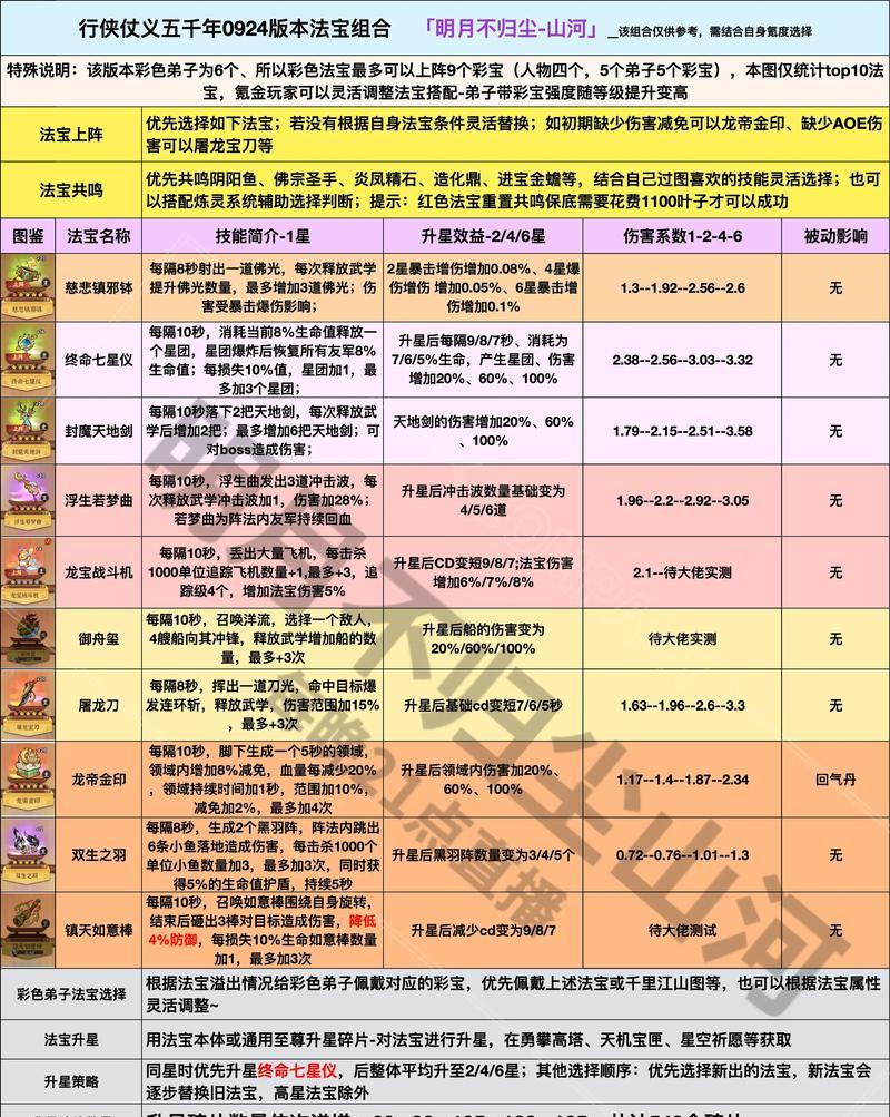 征途法宝打造等级提升技巧有哪些？