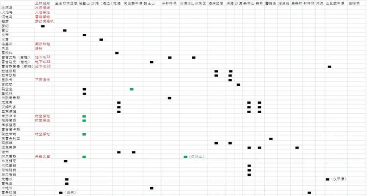 我的世界宝珠佩戴方法及效果是什么？