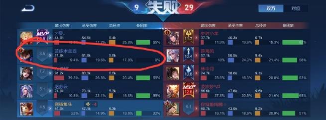 王者荣耀中助攻的计算方式是什么？