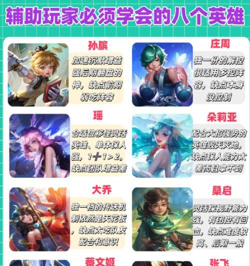 王者荣耀辅助角色的玩法是什么？