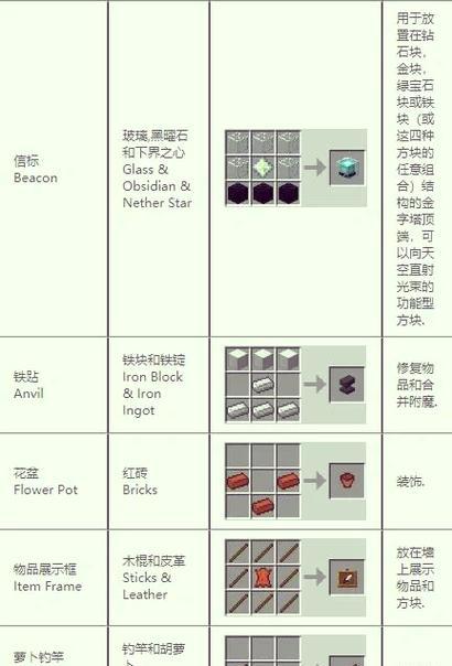 我的世界魔药制作教程是什么？