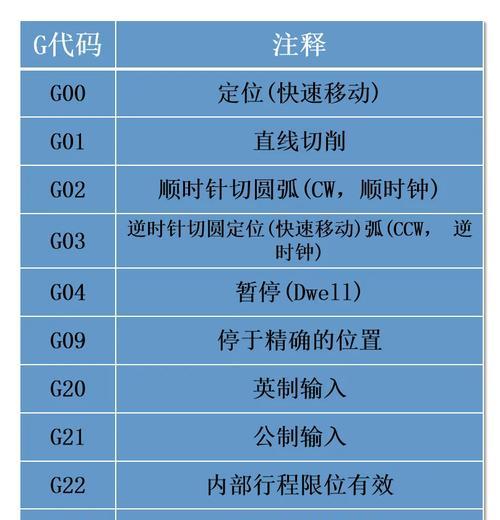 发那科刀塔锁紧时间参数如何调整？更改步骤是什么？
