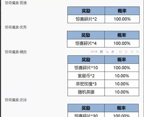 王者荣耀赛季之证获取方法是什么？赛季之证有什么用途？