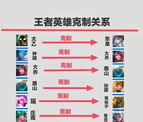 王者荣耀中克制刘备的策略有哪些？