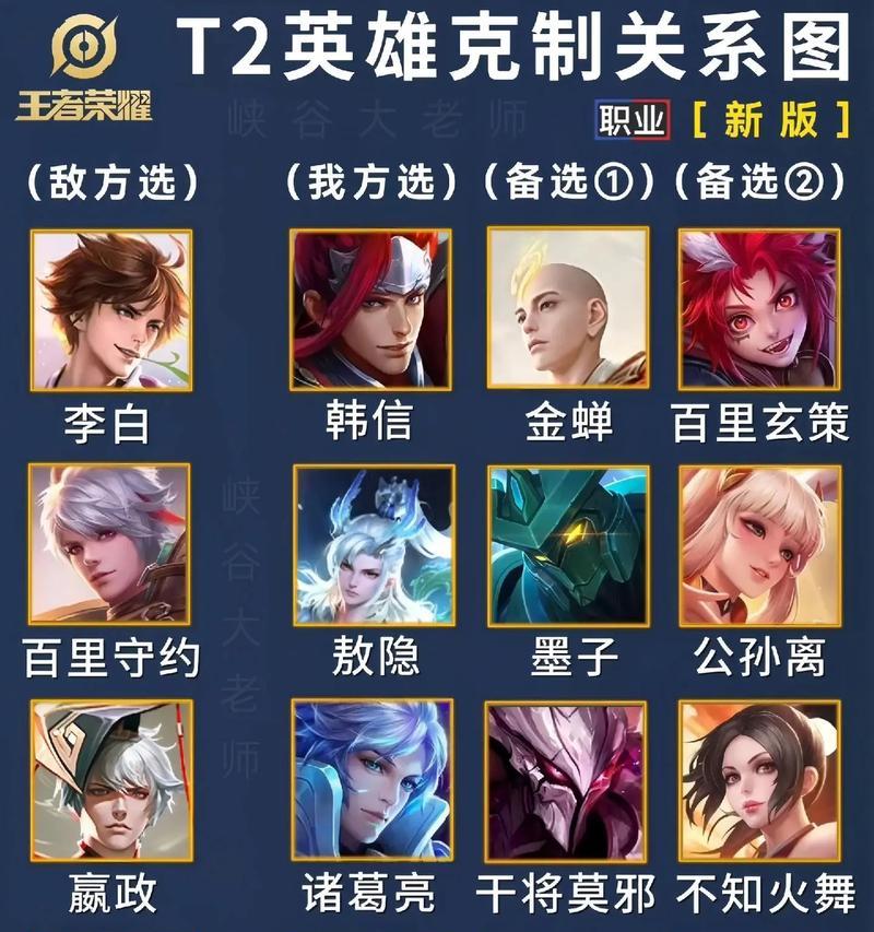 王者与荣耀之间有什么联系？