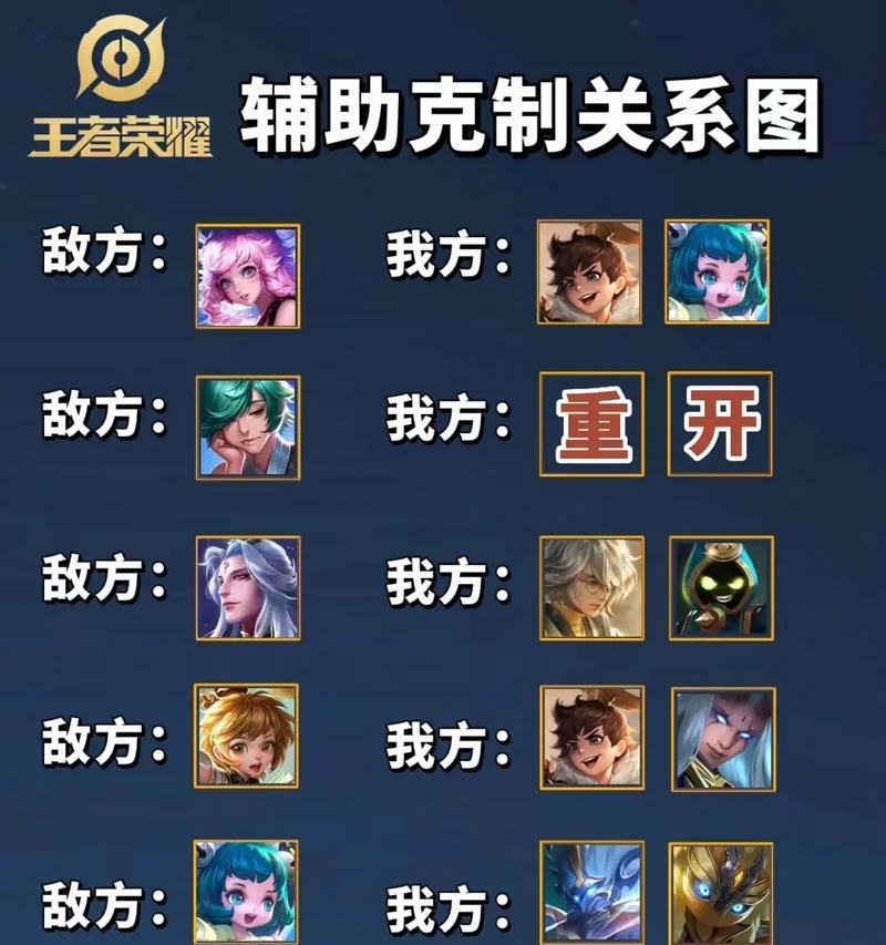 王者荣耀补位技巧有哪些？