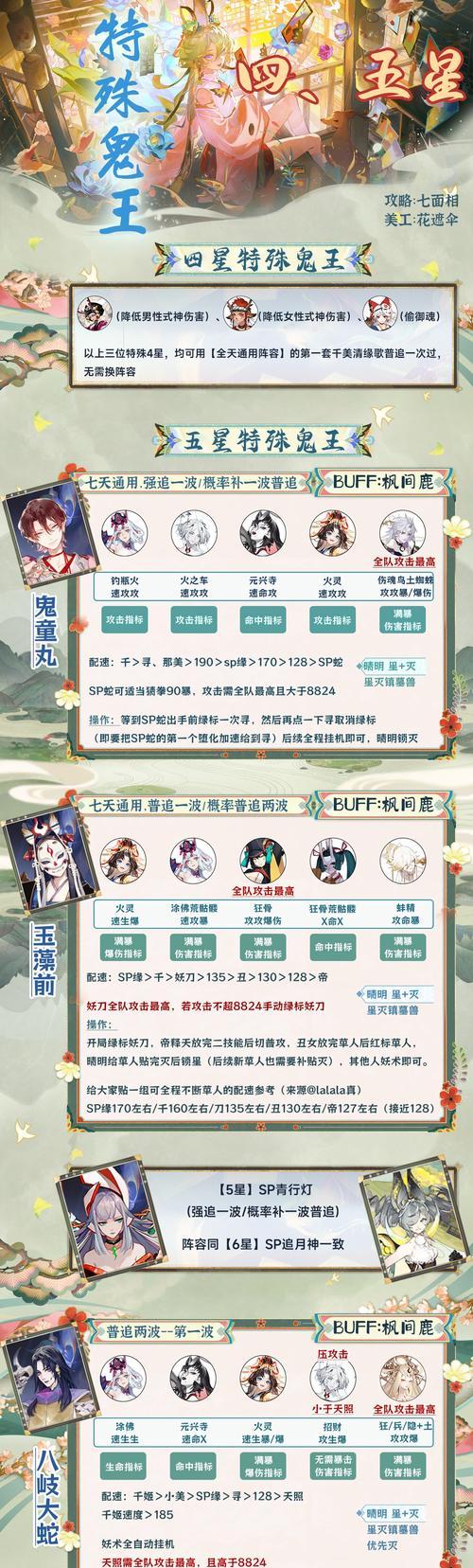 阴阳师超鬼王三星一波阵容攻略（打造最强阵容）