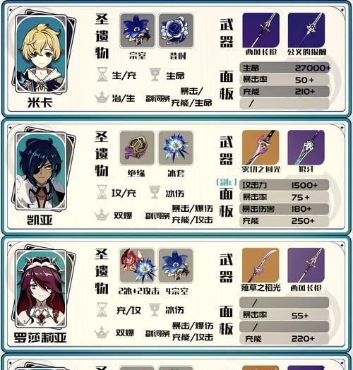 原神双冰阵容攻略（解锁原神最强阵容）