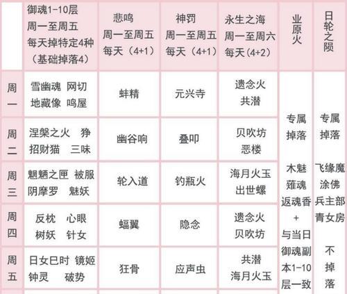 阴阳师御魂8层的通关技巧是什么？
