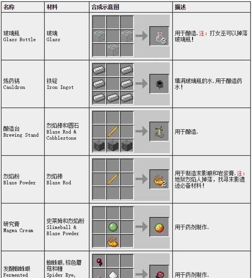 我的世界法宝合成材料有哪些？合成步骤是什么？