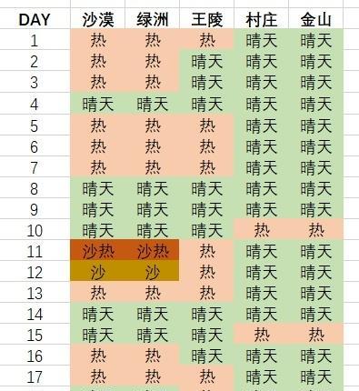 《恶果之地》游戏第二关沙漠攻略指南（探索废土）