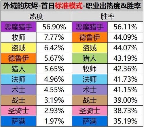 炉石传说中恶魔如何叠质量？技巧是什么？