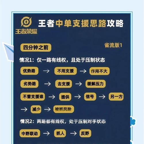 最强王者快速晋升荣耀王者的策略是什么？需要哪些技巧？