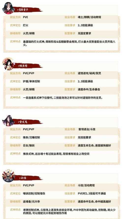 阴阳师新区体力分配策略是什么？如何高效使用体力？
