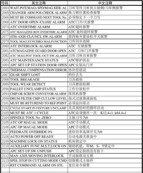 斗山刀塔旋转功能失灵如何解决？需要进行哪些检查？