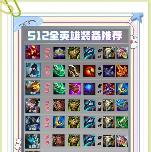 小黑在刀塔中如何出装？出装顺序有哪些讲究？