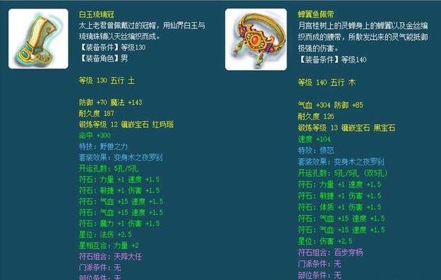 萌趣医院装备等级详解（跟着小编一起了解萌趣医院装备等级的奥秘吧）