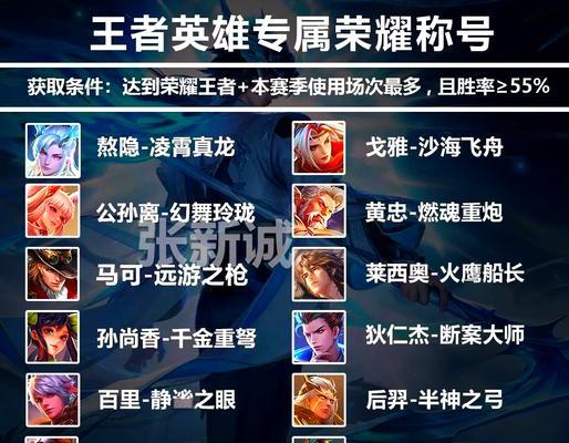 王者荣耀荣耀称号消失原因及恢复方法