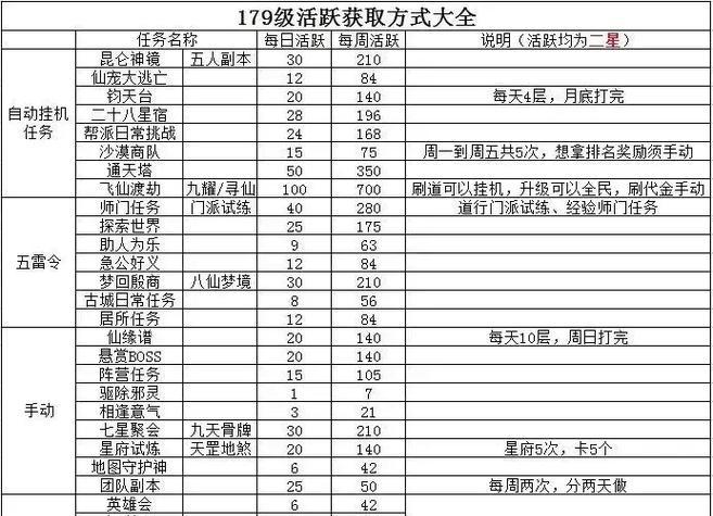 问道购买妖石更经济的方法有哪些？如何获取折扣？