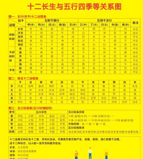 《长生劫》游戏人物属性全解析攻略（深入探索游戏中的人物属性）