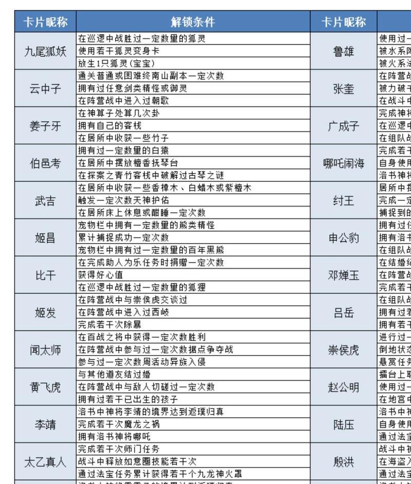 问道12级快速升级方法是什么？升级后有哪些新功能？