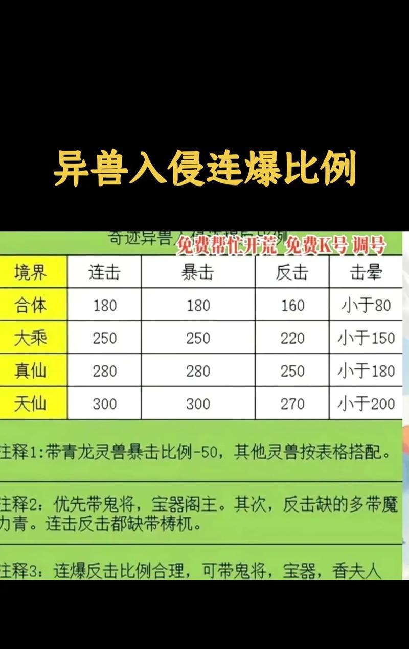 富贵兽击杀技巧有哪些？