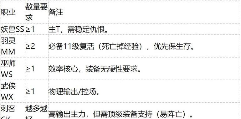 完美世界副本打法有哪些？如何提高副本效率？