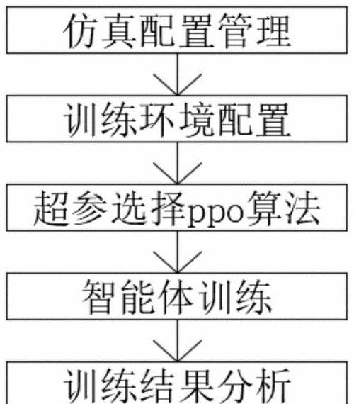 新号只能训练的设置方法是什么？