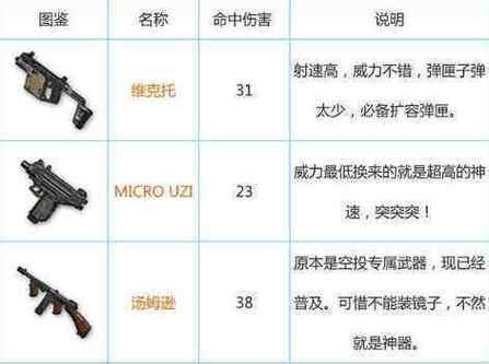 绝地求生工匠制作换装备的技巧？如何快速找到工匠？