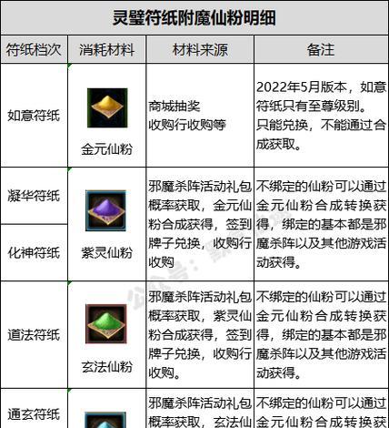 寻仙打树上限的技巧有哪些？