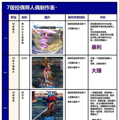 DNF人偶工厂详解（了解dnf人偶工厂及使用方法）