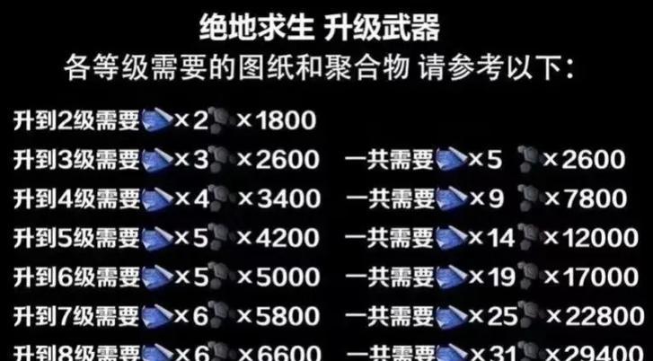 绝地求生段位表怎么看？各段位特点是什么？