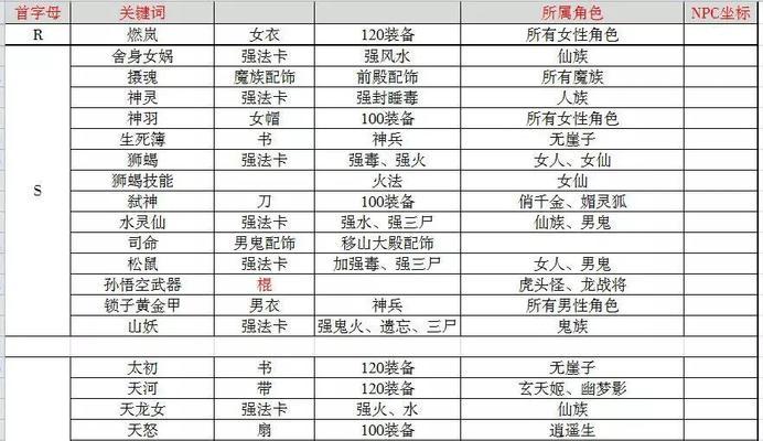 大话西游手游中心法消除的方法是什么？