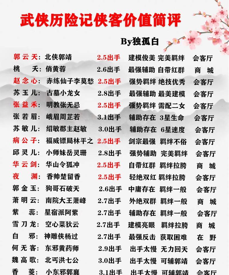 《我的侠客一周目攻略》（轻松上手成为大侠的秘诀）