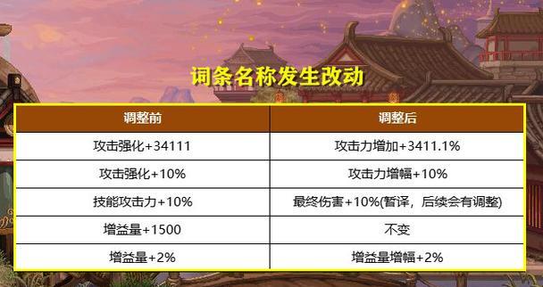 完美游戏世界数据异常解决方法？如何快速恢复正常？