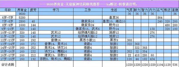 大话西游2旧区快速升级的方法是什么？有哪些升级技巧？