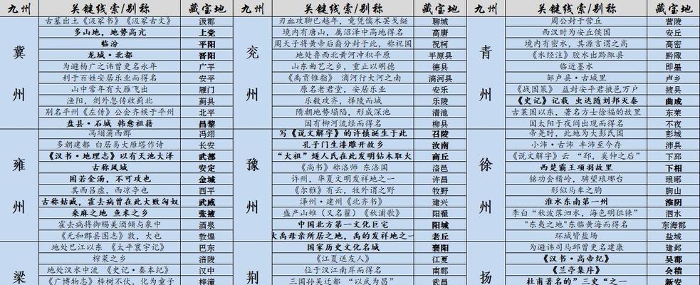 《江湖悠悠，宝藏寻觅》（玩游戏轻松获取大奖）