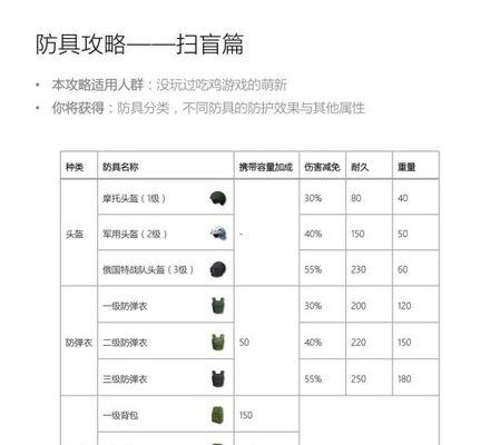 《香肠派对》游戏防具耐久机制解析（哪些防具效果好）