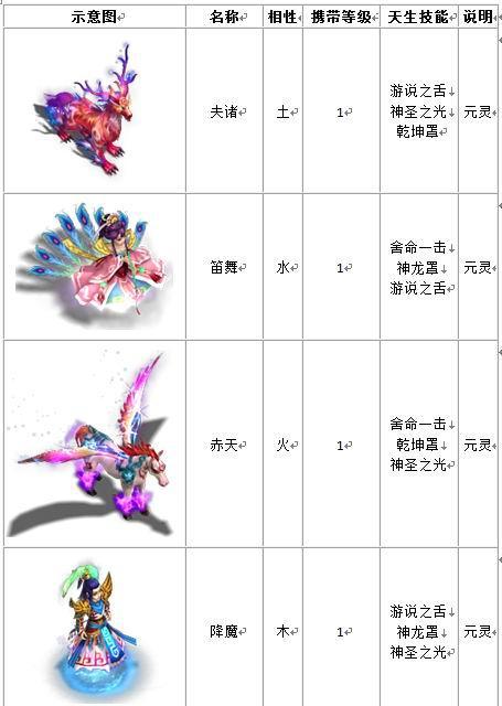 问道端游宠物强化最早从何时开始？宠物强化有哪些注意事项？