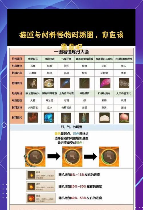 问道玩法攻略书是什么？