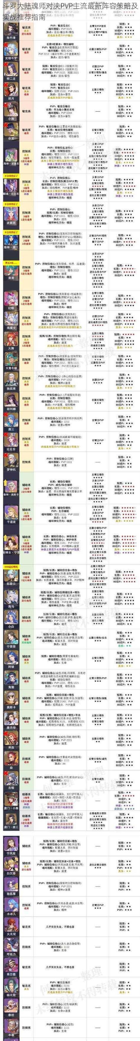 斗罗大陆游戏平民阵容攻略（用有限的资源打造无敌阵容）