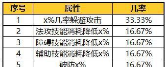 问道小熊的引灵幡如何使用？引灵幡的使用方法是什么？