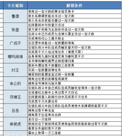 问道游戏中阵营战功如何达到9阶？