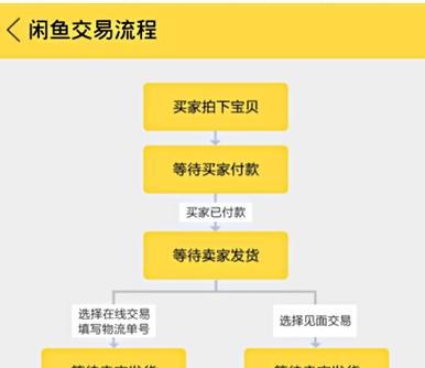 绝地求生竞技场的购买流程是什么？